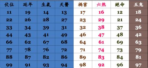 電話號碼兇吉|電話號碼測吉凶，電話號碼吉凶查詢，周易電話測吉凶…